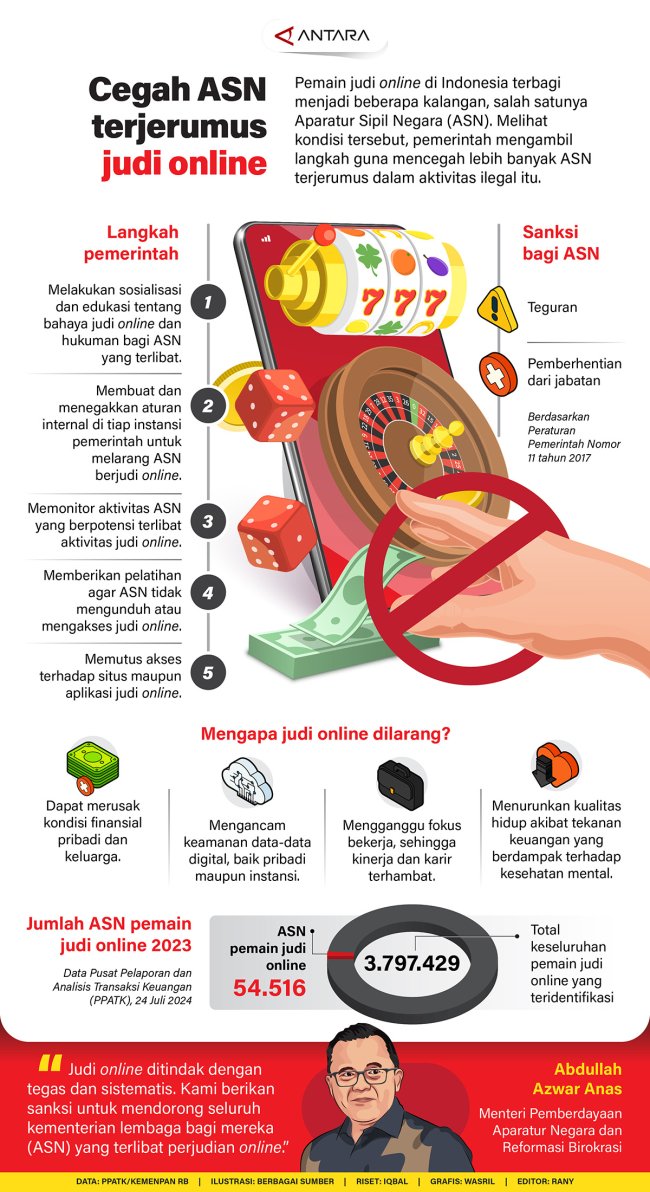 Cegah ASN Terjerumus Judi Online