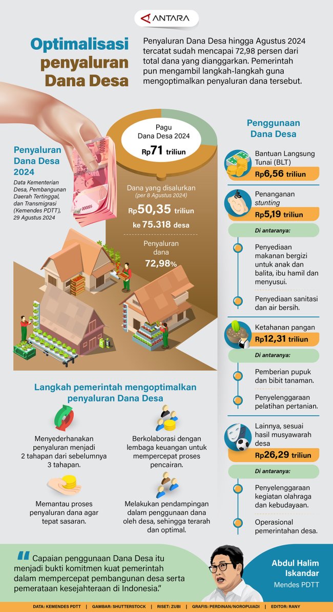 Optimalisasi Penyaluran Dana Desa