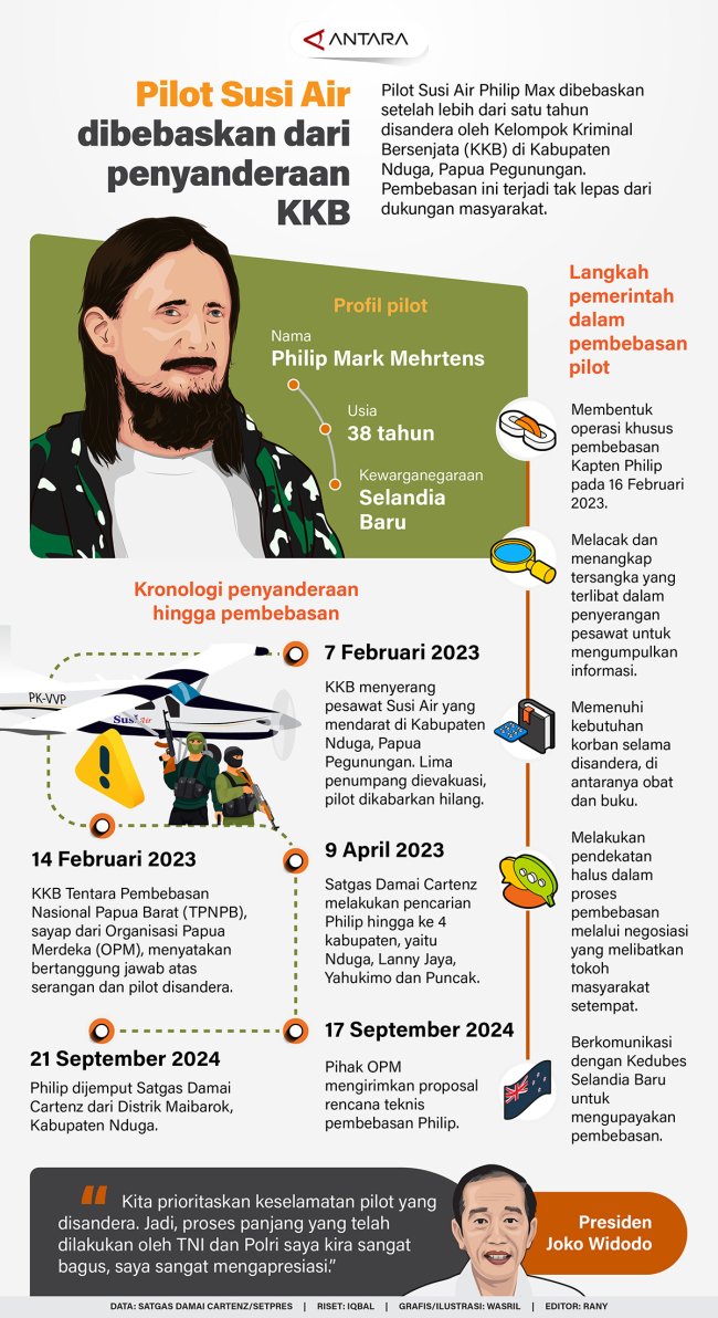 Pilot Susi Air Dibebaskan Dari Penyanderaan KKB