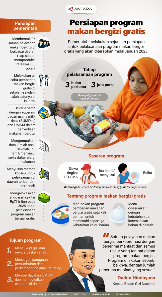 Persiapan Program Makan Bergizi Gratis