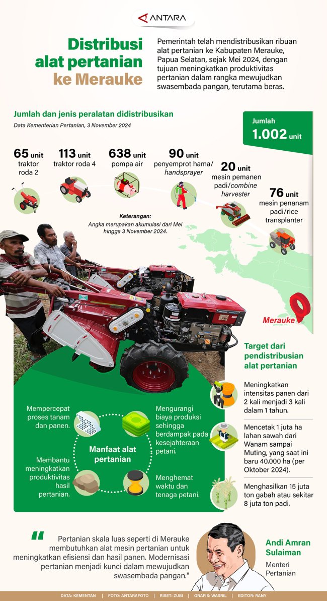 Distribusi Alat Pertanian ke Merauke