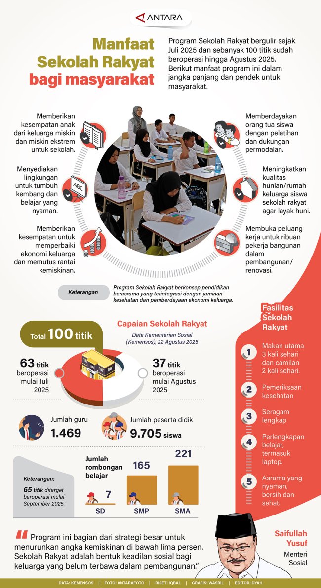 Manfaat Sekolah Rakyat Bagi Masyarakat Manfaat Sekolah Rakyat Bagi Masyarakat