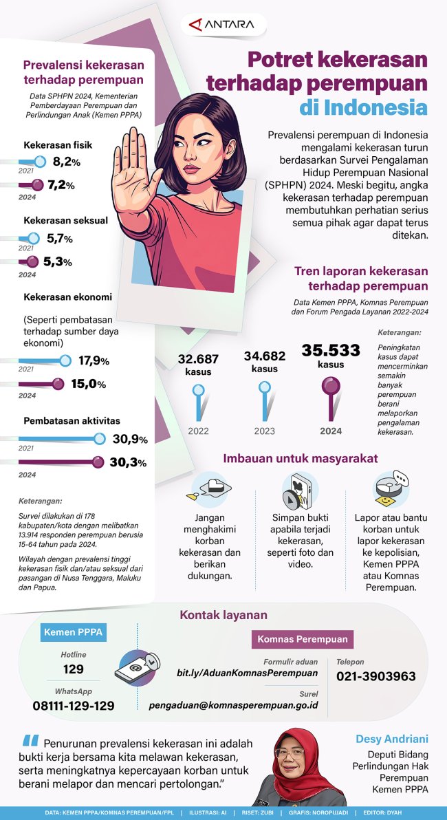Potret Kekerasan Terhadap Perempuan di Indonesia Potret Kekerasan Terhadap Perempuan di Indonesia