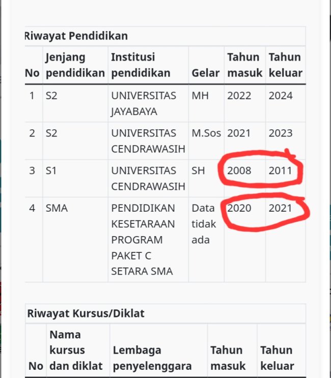 Terjadi Ketidakadilan dan Keanehan Riwayat Jenjang Pendidikan Calon Bupati Kabupaten Sarmi