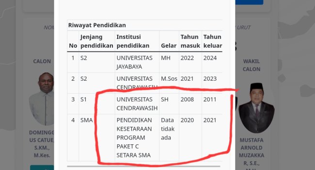 Gaduhnya Berkas Ijazah Cabup Sarmi, Ketua KPU Papua: Keakuratan Data-Data Pendidikan Calon Akan Dicek