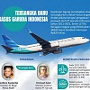 Sayap-Sayap Patah Garuda Indonesia 