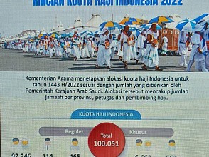 Ini Kuota Haji Indonesia 2022