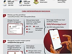 Memperbaiki Daftar Pemilih Sementara Pemilu 2024 Memperbaiki Daftar Pemilih Sementara Pemilu 2024