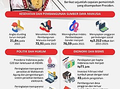 Bersatu Padu Terus Melaju Untuk Indonesia Maju Bersatu Padu Terus Melaju Untuk Indonesia Maju