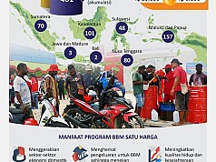 Penyalur BBM Satu Harga Capai 461 Penyalur BBM Satu Harga Capai 461