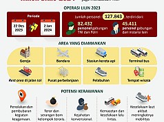 Pengamanan Natal 2023 dan Tahun Baru 2024 Pengamanan Natal 2023 dan Tahun Baru 2024