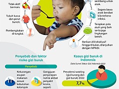 Cegah Gizi Buruk Pada Anak