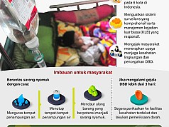 Bersama Cegah Kematian akibat DBD Bersama Cegah Kematian akibat DBD
