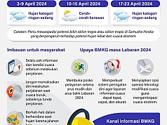 Waspadai Cuaca Ekstrim Masa Lebaran 2024