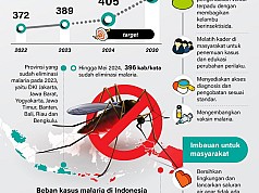 Strategi Eliminasi Malaria di Indonesia Strategi Eliminasi Malaria di Indonesia
