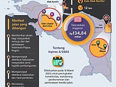 Jalan Daerah Hasil Inpres 3/2023 di Papua Jalan Daerah Hasil Inpres 3/2023 di Papua