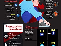 Lindungi Anak Dari Eksploitasi Lindungi Anak Dari Eksploitasi