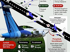 Evakuasi Penumpang Trigana Tergelincir di Bandara Stevanus Rumbewas Evakuasi Penumpang Trigana Tergelincir di Bandara Stevanus Rumbewas