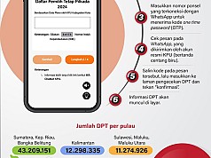 Cara cek Daftar Pemilih Tetap Pilkada 2024 Cara cek Daftar Pemilih Tetap Pilkada 2024