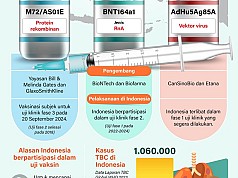 Indonesia ikut uji klinik vaksin TBC Indonesia ikut uji klinik vaksin TBC