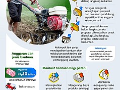 Begini Cara Mendapatkan Bantuan Alat dan Mesin Pertanian Begini Cara Mendapatkan Bantuan Alat dan Mesin Pertanian