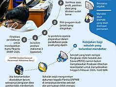 Panduan Pendaftaran SNBP 2025 Panduan Pendaftaran SNBP 2025