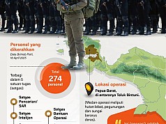 Operasi Kemanusiaan di Papua Barat Operasi Kemanusiaan di Papua Barat