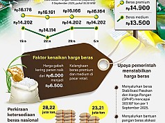 Stabilisasi Harga Beras Stabilisasi Harga Beras