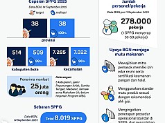 MBG Menjangkau 38 Provinsi MBG Menjangkau 38 Provinsi