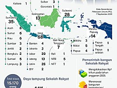 Sebaran 165 Sekolah Rakyat Sebaran 165 Sekolah Rakyat