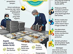 Sertifikat Laik Higiene Sanitasi Untuk Dapur MBG Sertifikat Laik Higiene Sanitasi Untuk Dapur MBG