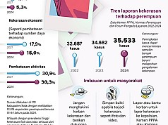 Potret Kekerasan Terhadap Perempuan di Indonesia Potret Kekerasan Terhadap Perempuan di Indonesia
