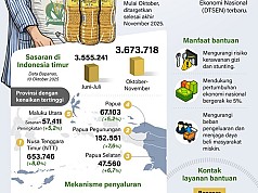 Sasaran Bantuan Pangan di Indonesia Timur Bertambah Sasaran Bantuan Pangan di Indonesia Timur Bertambah