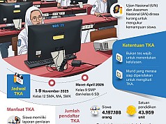 Tes Kemampuan Akademik Untuk Ukur Capaian Siswa Tes Kemampuan Akademik Untuk Ukur Capaian Siswa