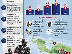 Menjaga Papua dari Kelompok Kriminal