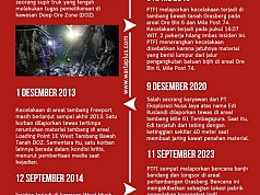 Riwayat Kecelakaan di Freeport Indonesia 12 Tahun Terakhir Riwayat Kecelakaan di Freeport Indonesia 12 Tahun Terakhir