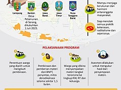 Desa Siapsiaga Untuk Tangkal Radikalisme Desa Siapsiaga Untuk Tangkal Radikalisme
