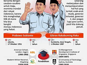 Profil Capres-Cawapres Pemilu 2024: Prabowo Subianto-Gibran Rakabuming