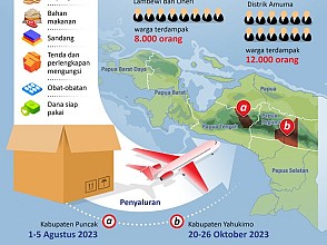 Bantuan Untuk Krisis Pangan di Papua