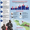 Menjaga Papua dari Kelompok Kriminal