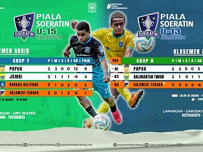 Papua Football Academy U-14 dan U-15 Lolos Fase Grup Soeratin